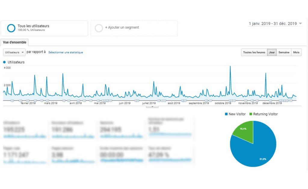 Suivi de trafic sur Google Analytics Statistiques de navigation sur site web